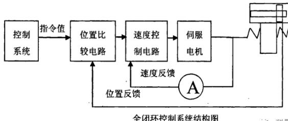 贵港蔡司贵港三坐标测量机