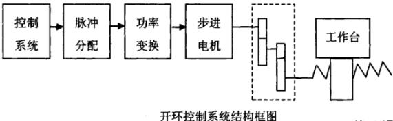 贵港蔡司贵港三坐标测量机